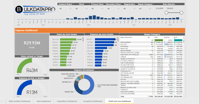 erp fleet maintenance software vs ERP for mixed vehicles