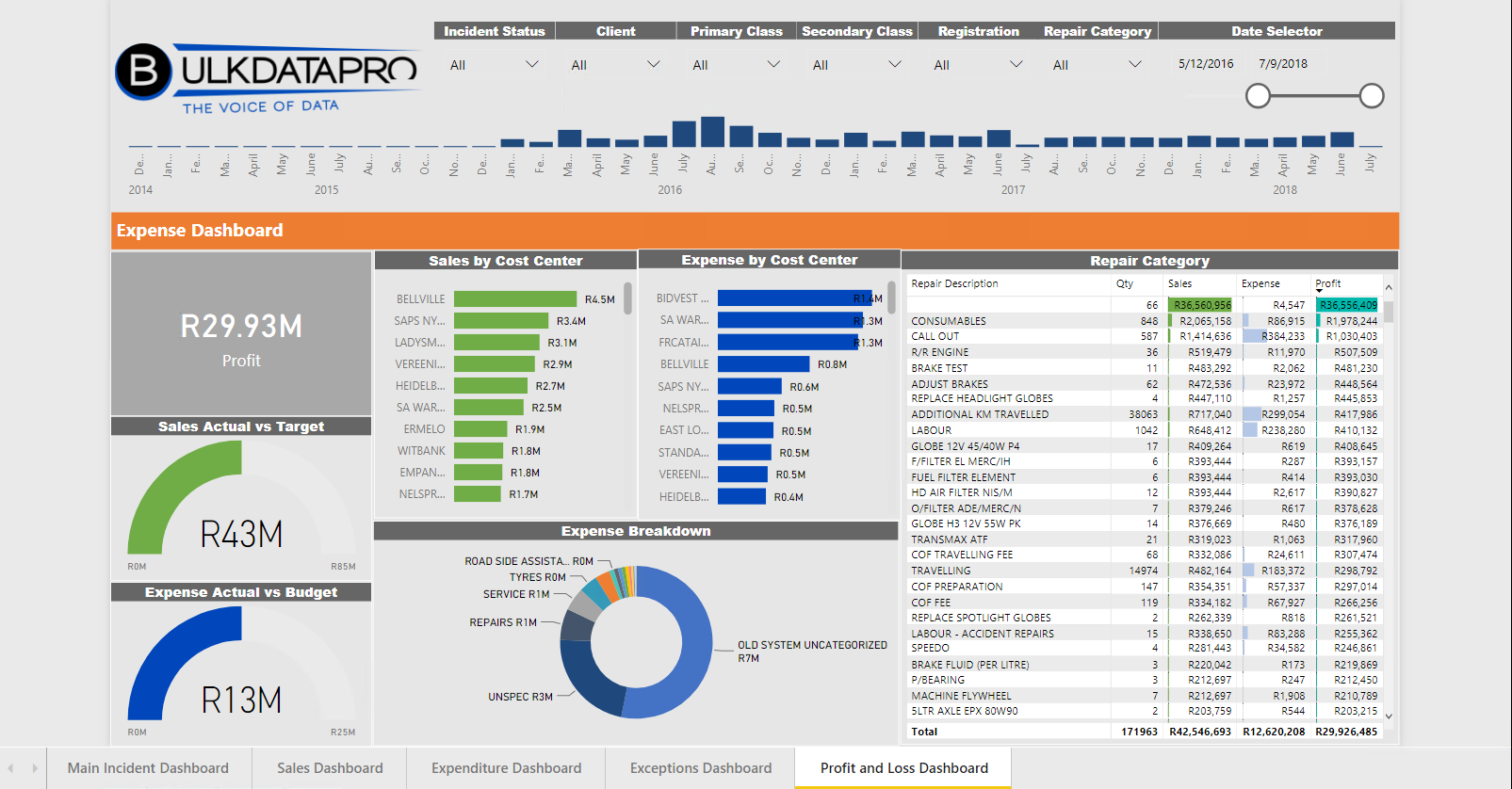 erp fleet maintenance software vs ERP for mixed vehicles