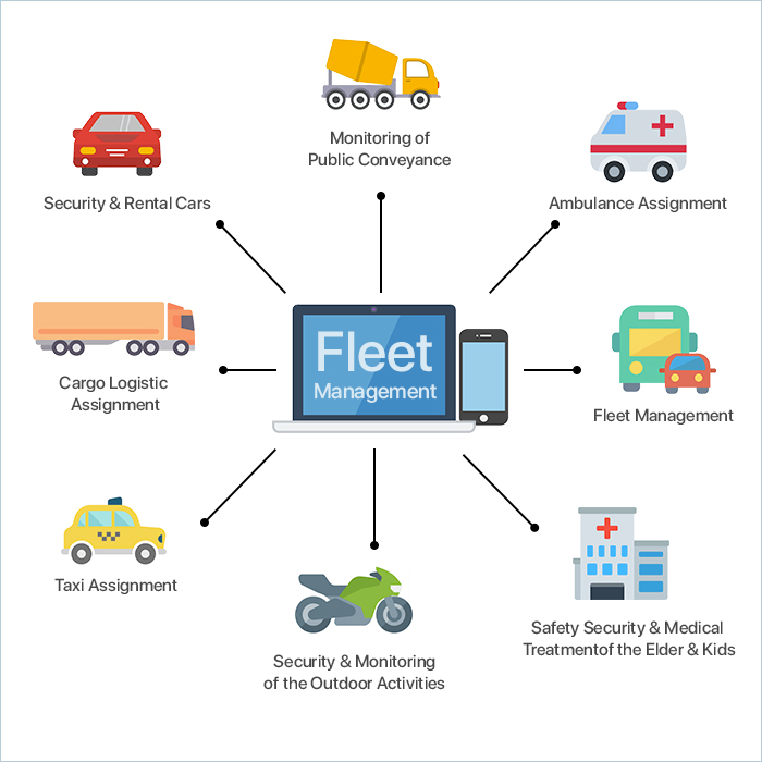 fleet management system software