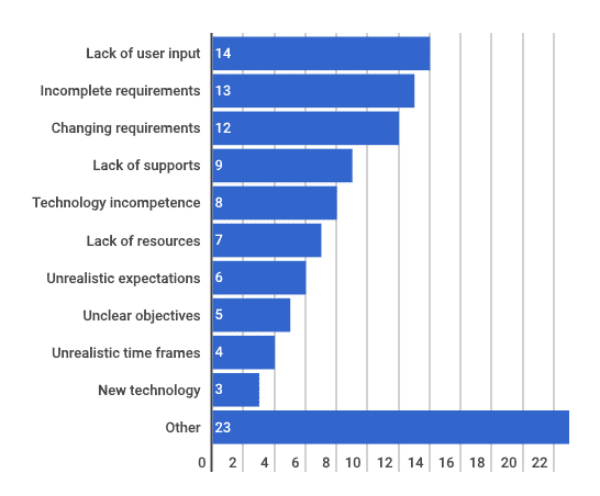What app maintenance costs actually include for commercial software teams