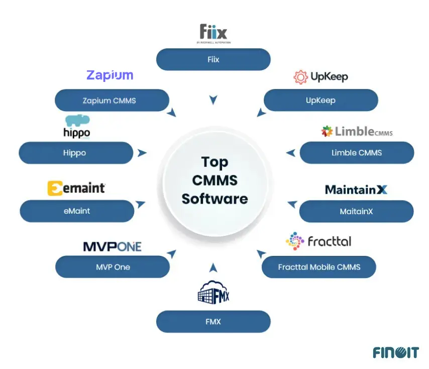 Which Cmms Software List Fits Your Maintenance Team?