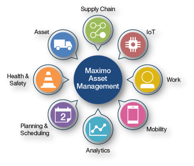 ibm maximo maintenance management reduces unplanned downtime