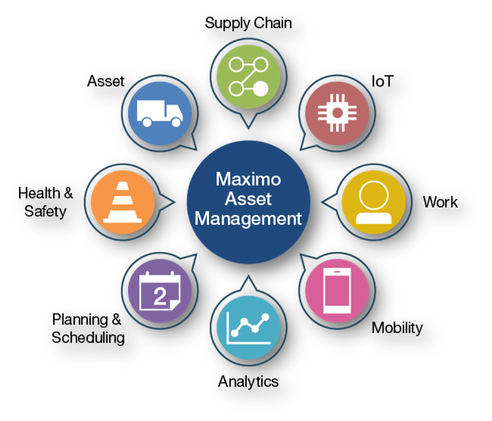 ibm maximo maintenance management reduces unplanned downtime